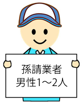 孫請業者男性1～2人